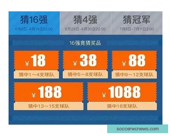 畅享世界杯激情赛事，参与竞猜活动赢丰厚大奖，尽在世界杯竞猜平台！